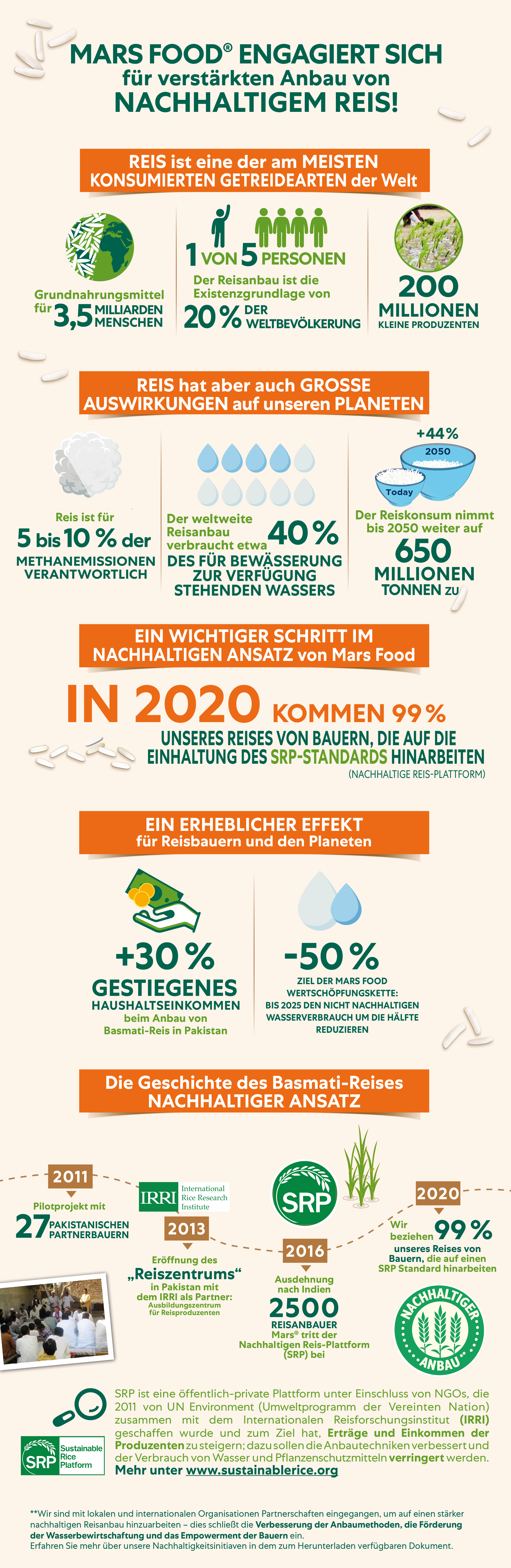sustainability CH Germany